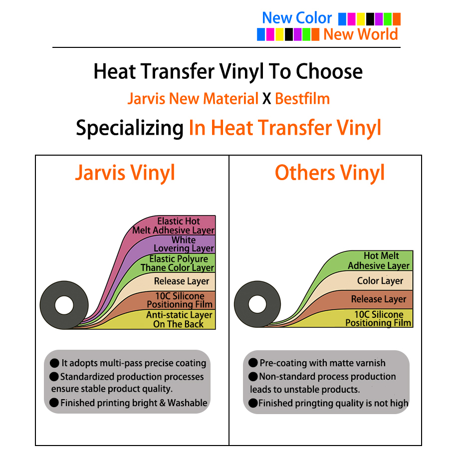 PU dikke plaat 50C verdikt vin - 3D Printing Vinyl recensie en prijs